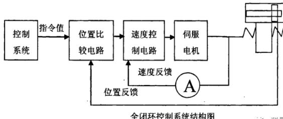 广元蔡司广元三坐标测量机