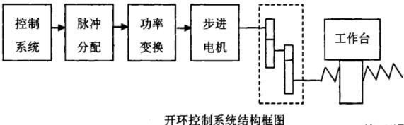 广元蔡司广元三坐标测量机